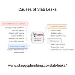 Slab Leak Detection and Repair in Plano | Guaranteed | Same Day Response